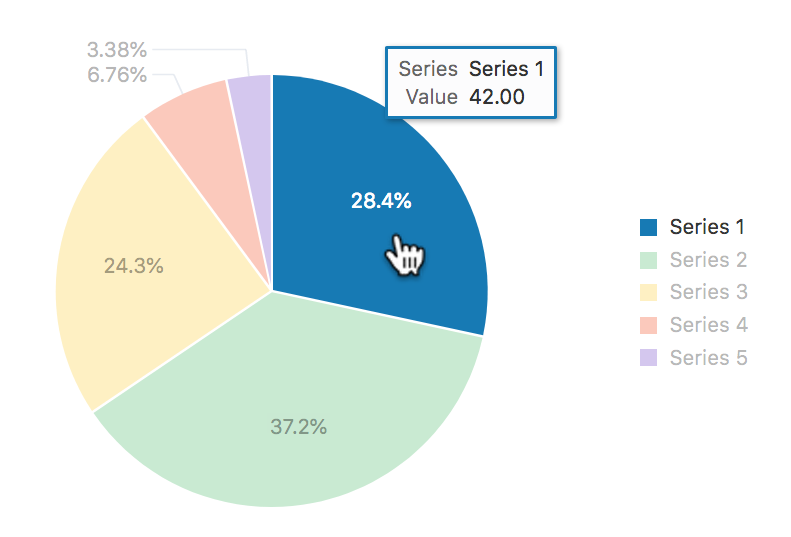 A pie chart with one slice highlighted and a box hovering next to it that shows the data and indicates the source in the key.